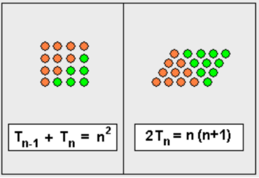 Num triangulares se pueden combinar paea hacer un rectangulo